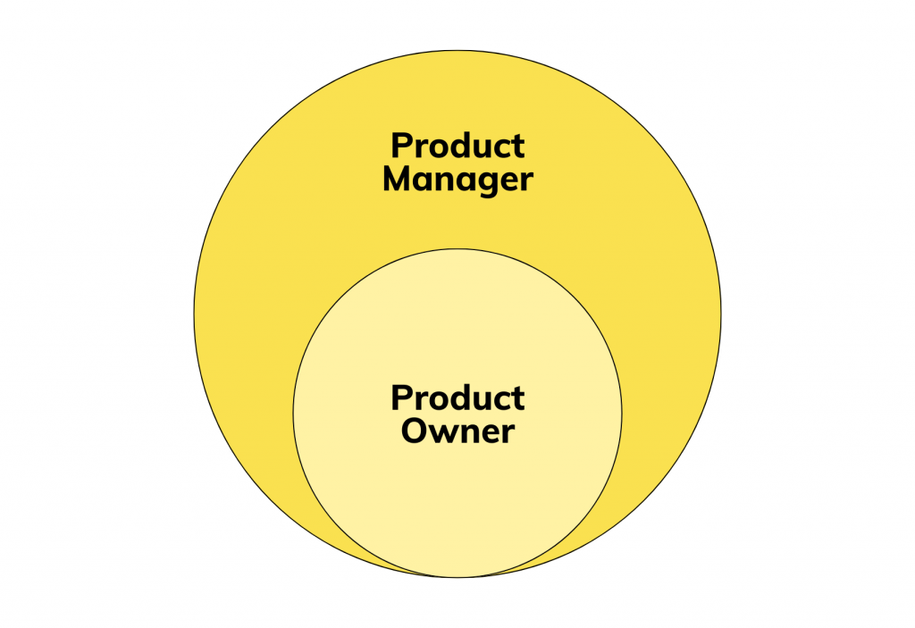 diferencias product manager y product owner